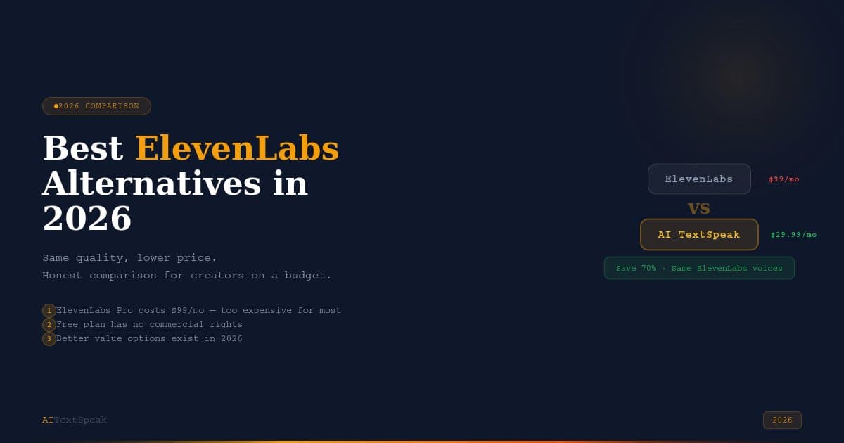 Best ElevenLabs Alternatives in 2026 (Cheaper, Same Quality)